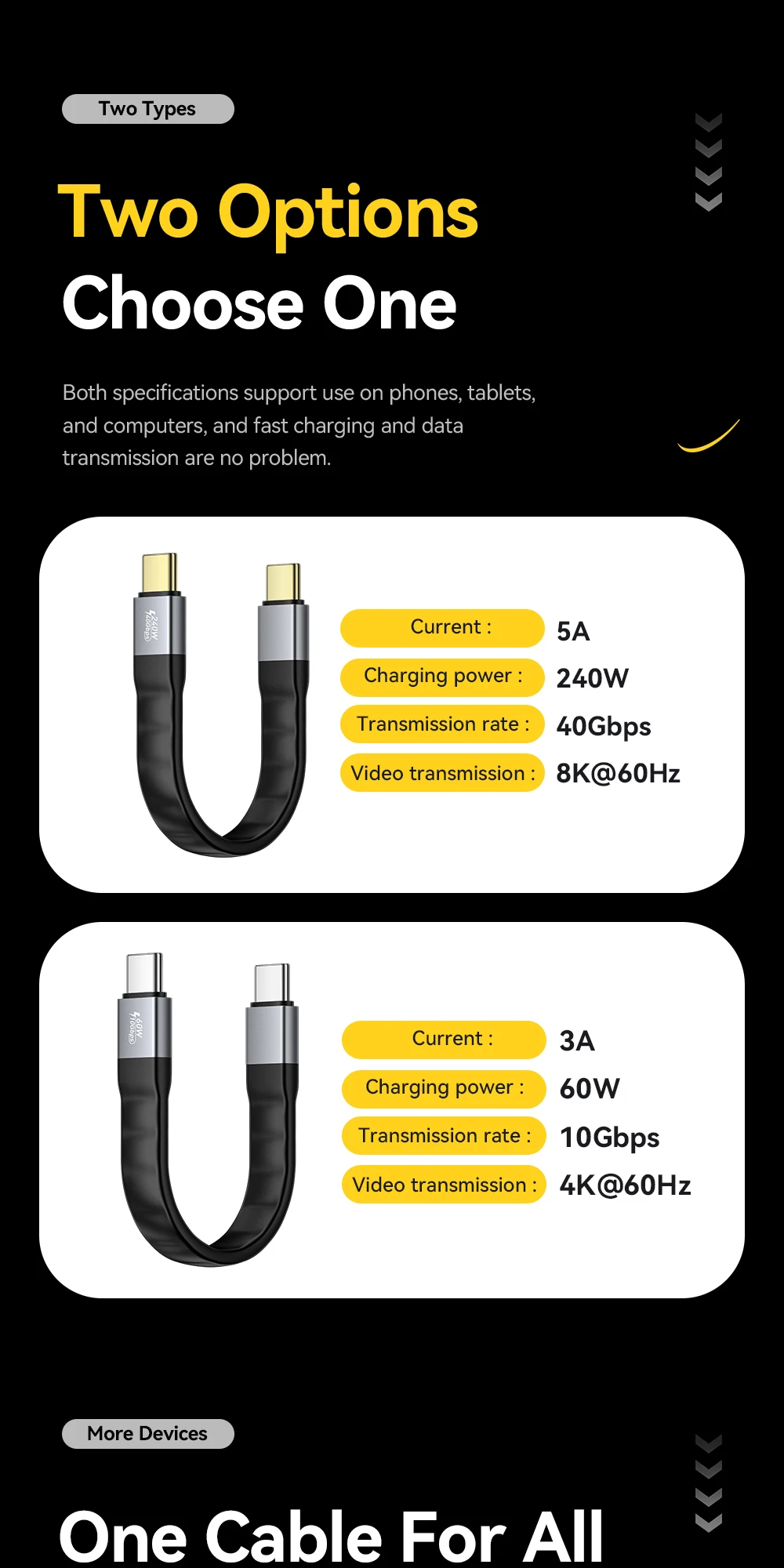 Essager USB 4.0 Typ-C-Kabel, 40 Gbit/s, Datenübertragung und 8 K bei 60 Hz, Video, 240 W PD, schnelles Aufladen für MacBook, iPhone, Laptop, mobile Festplatte – Detail 11