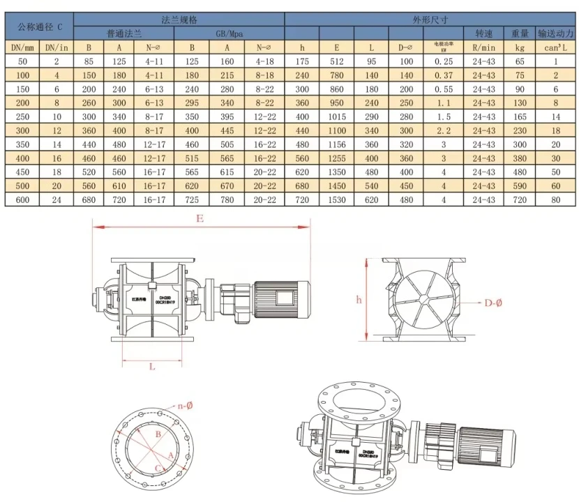 DN200 Rotary Valve 8" with Stainless Steel 304 Explosion-proof Motor for Woodchips view 2