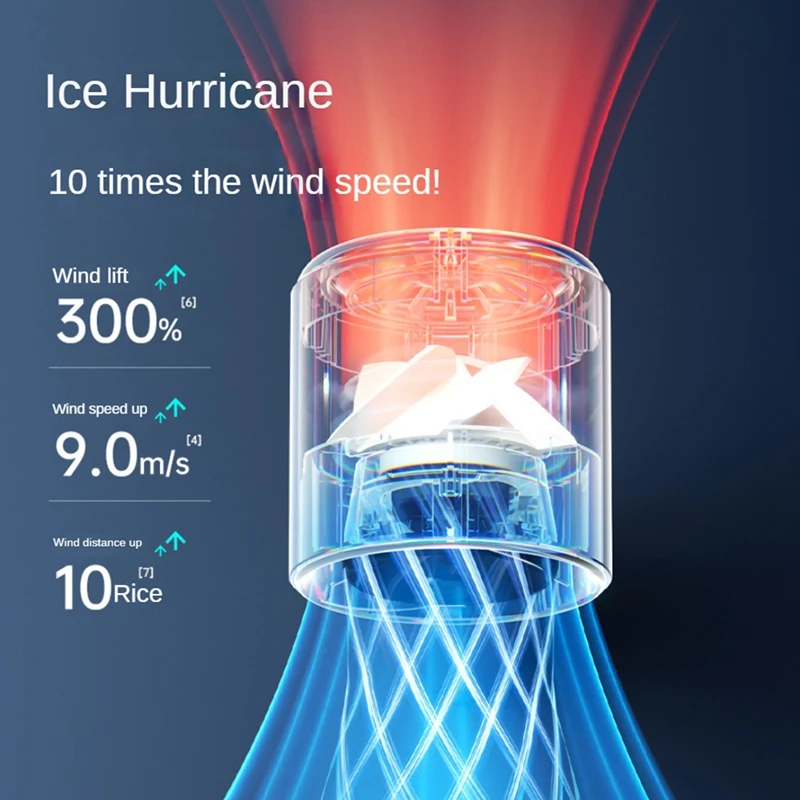 ABYO مروحة صغيرة محمولة 100 سرعات الرياح قابلة للتعديل عالية السرعة المحمولة المحمولة Turbofan USB قابلة للشحن مروحة صغيرة