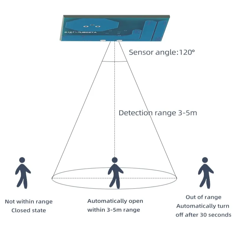 DC12V 24V 5.8GHz microwave radar human motion sensor detector switch for corridor cabinet LED automatic switch