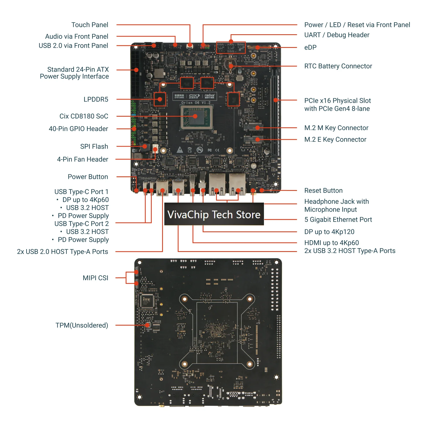 VivaCTRadxa Orion O6, World's First Open Arm V9 Mini Itx Motherboard, 12-core Cpu, 28.8tops Npu, Lpddr5 And Pcie Gen4 16-lane