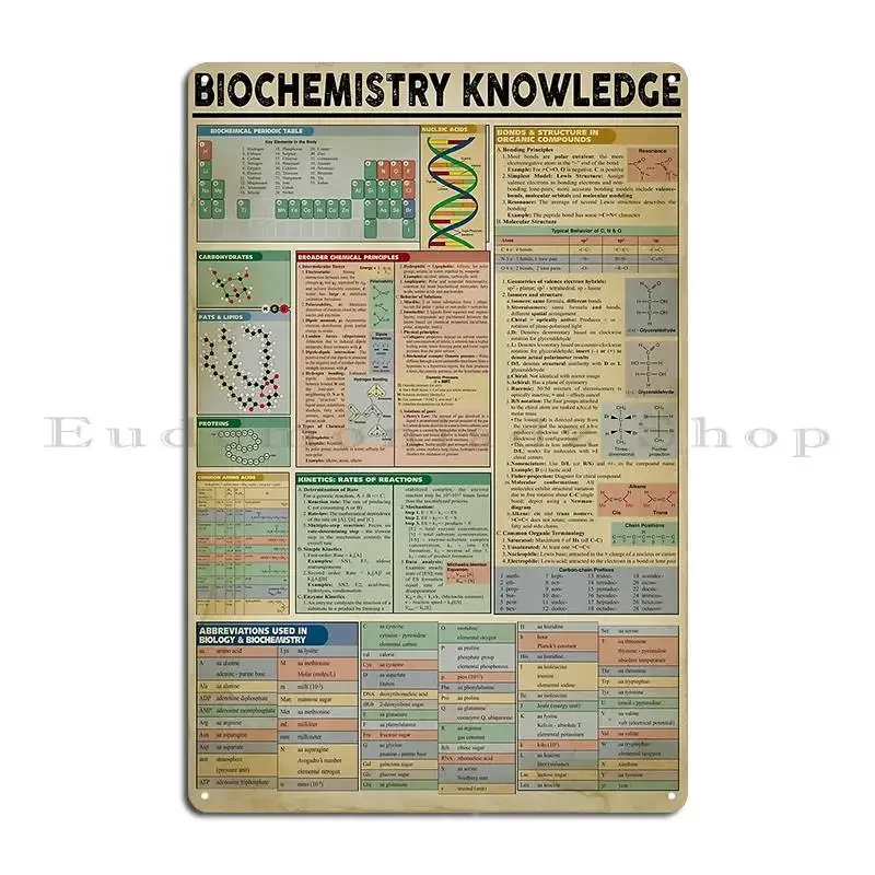 Biochemistry Knowledge Metal Sign Living Room Printed Cinema Party Wall Plaque Tin Sign Poster