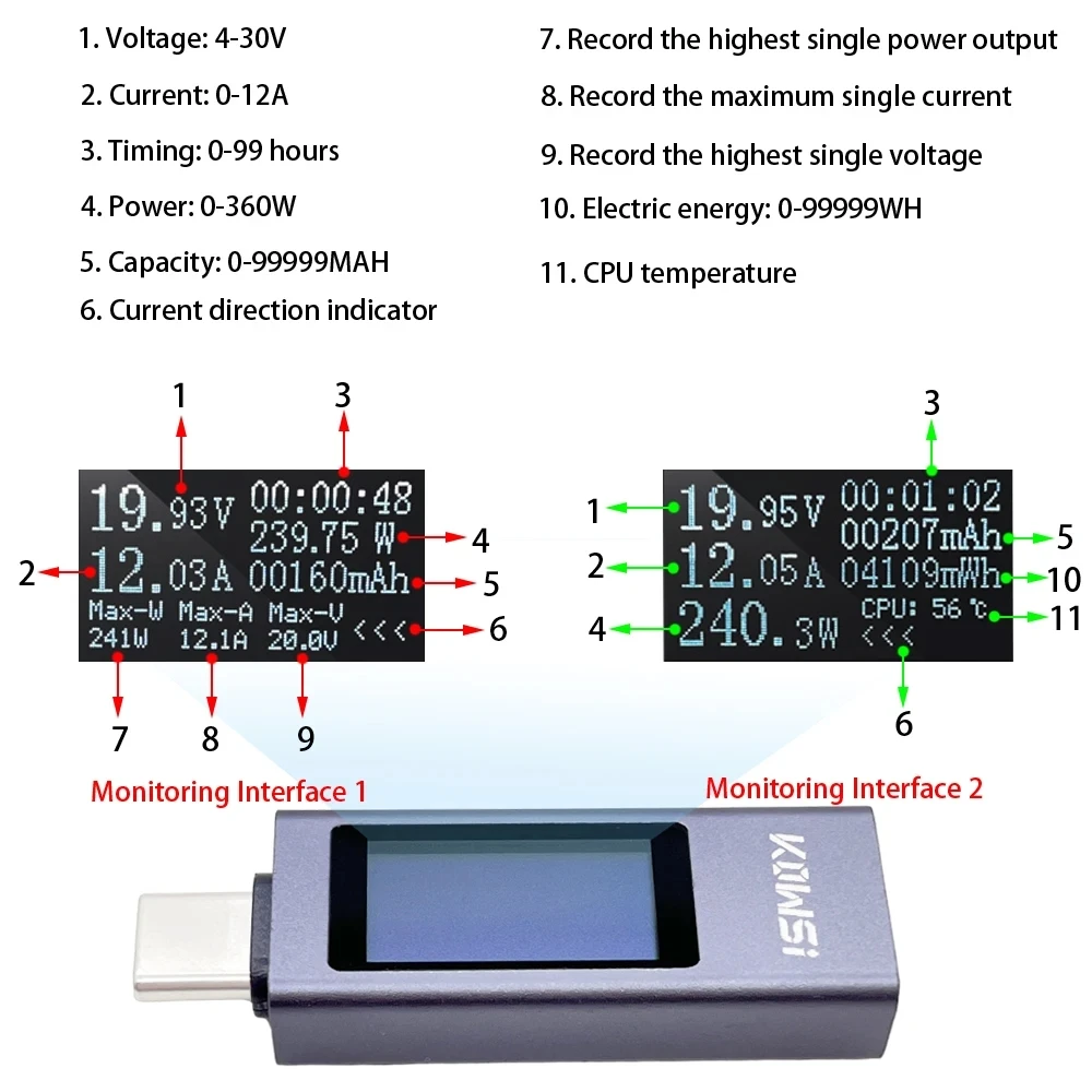 Imagem -05 - Digital dc Voltímetro e Amperímetro 11 em Tipo-c Tester Medidor de Tensão Atual Amp Volt Amperímetro Detector Power Bank Charger Indicator