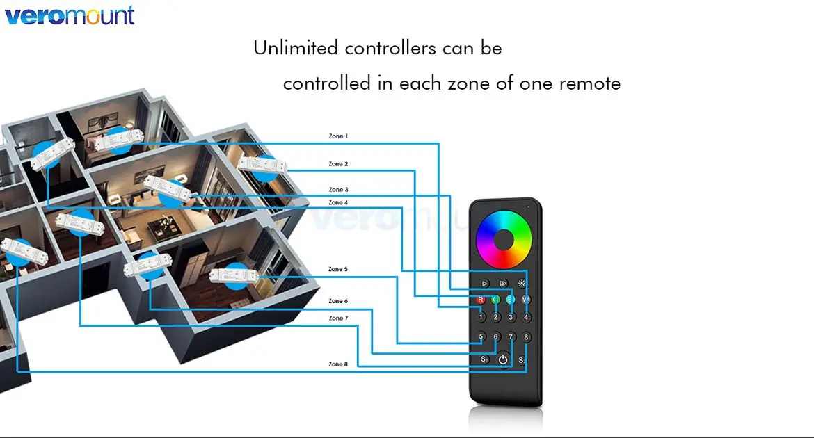 Skydance RGBW Controller 12V 24V 36V DC 20A RGB RGBW LED Strip Light Controller 2.4G RF Smart Wireless Remote Controler V4