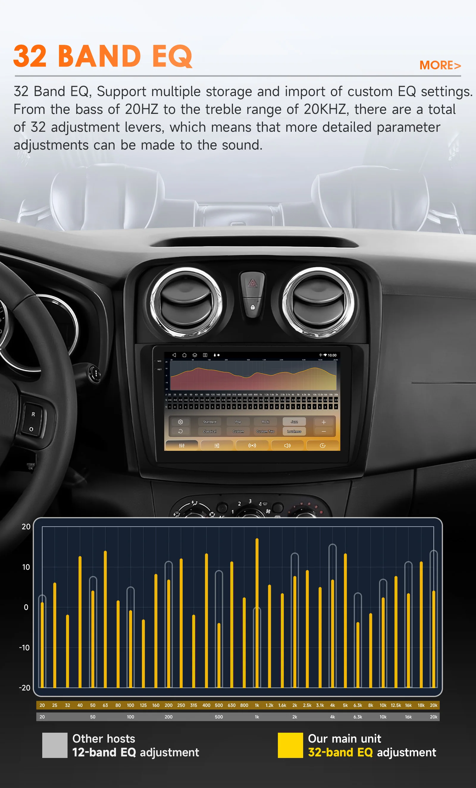 Hizpo Android Auto Radio For Renault Logan 2 2012-2019 Sandero 2 2014-2019 4G Car Multimedia GPS 2 Din Stereo CarPlay WIFI DSP