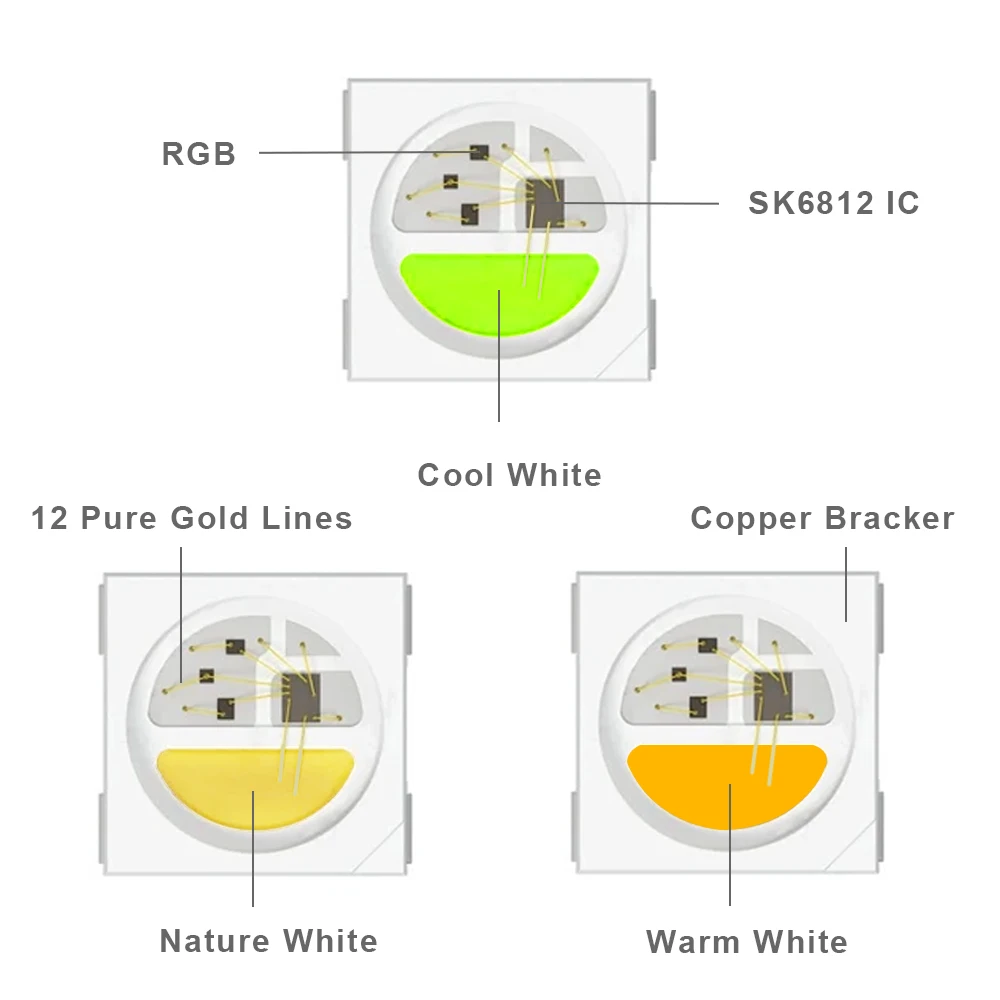 SK6812 RGBW (podobny WS2812B) taśma Led 4 w 1 30/60/144 diod led/piksele/m indywidualna adresowalna taśma Led IP30/IP65/IP67 DC5V