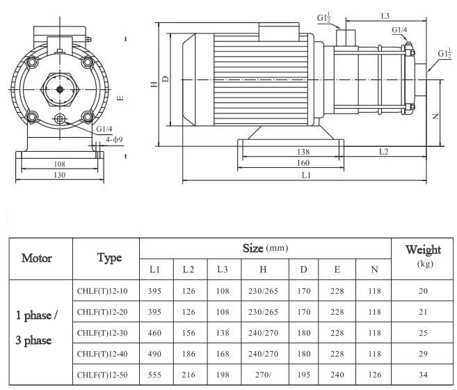 Aikon OEM High Pressure Max Head 60m 220V 380V Horizontal Multistage Water Pump