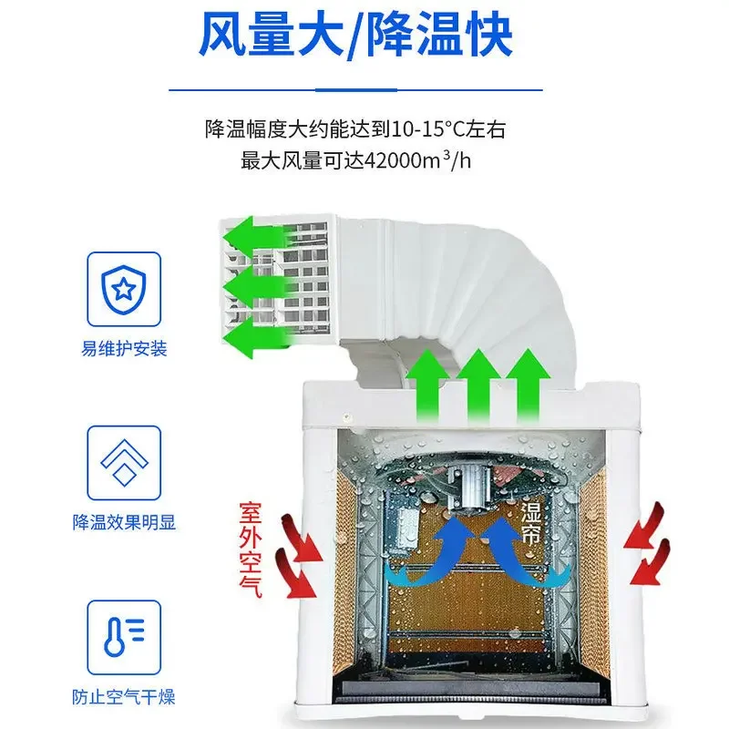 Ventilazione e raffreddamento di fabbrica installazione del pacchetto del dispositivo di raffreddamento dell'aria industriale condizionatore d'aria evaporativo dell'acqua