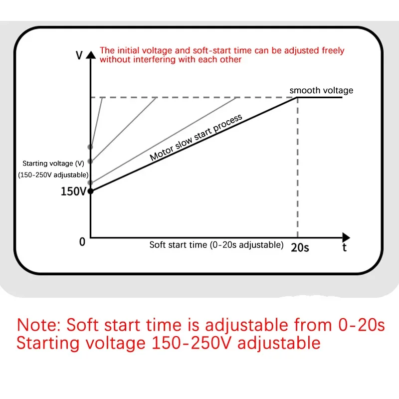 3 Phase Motor Soft Starter Online Slow Start Module Solid State Relay Decompression and Step-Down Controller 5KW8KW15KW22KW