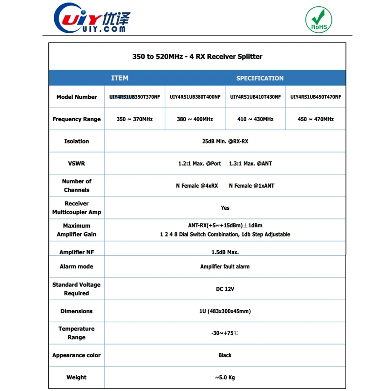 Pemisah RX 350~520MHz di Pemisah Penerima RX 4 Arah Telekomunikasi