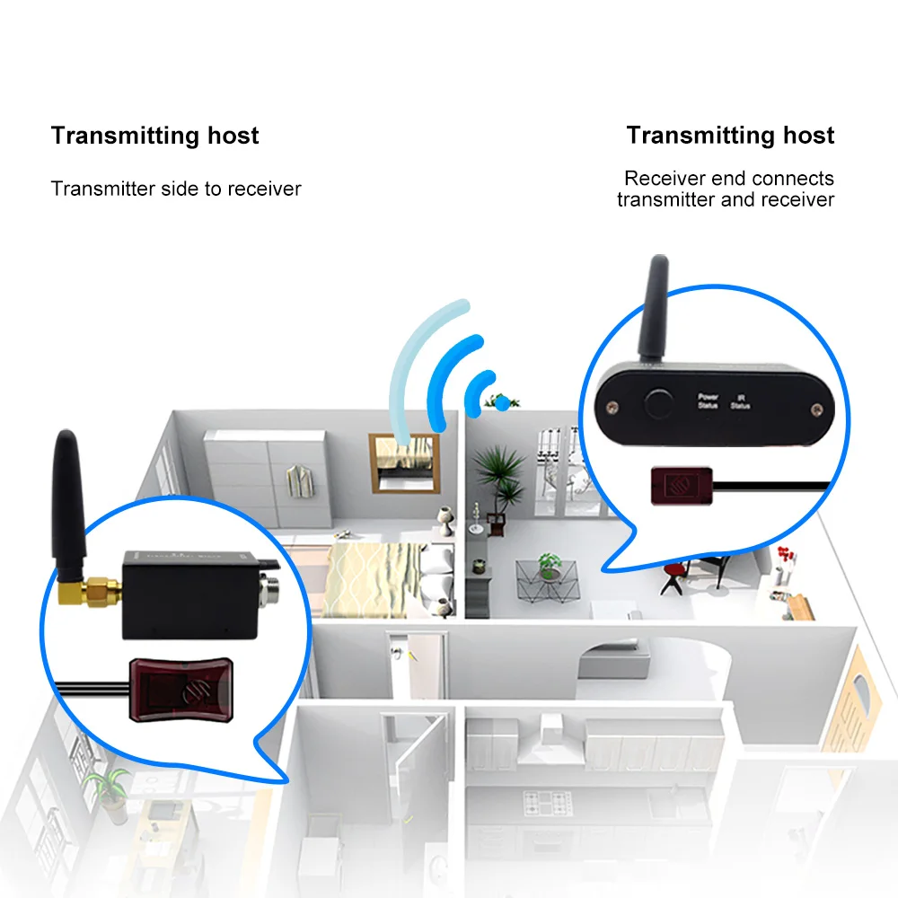 SZBJ No Wires to Run Wireless IR Repeater,Wireless Infrared Repeater Kit/Remote Control Extender Kit  WL-E1