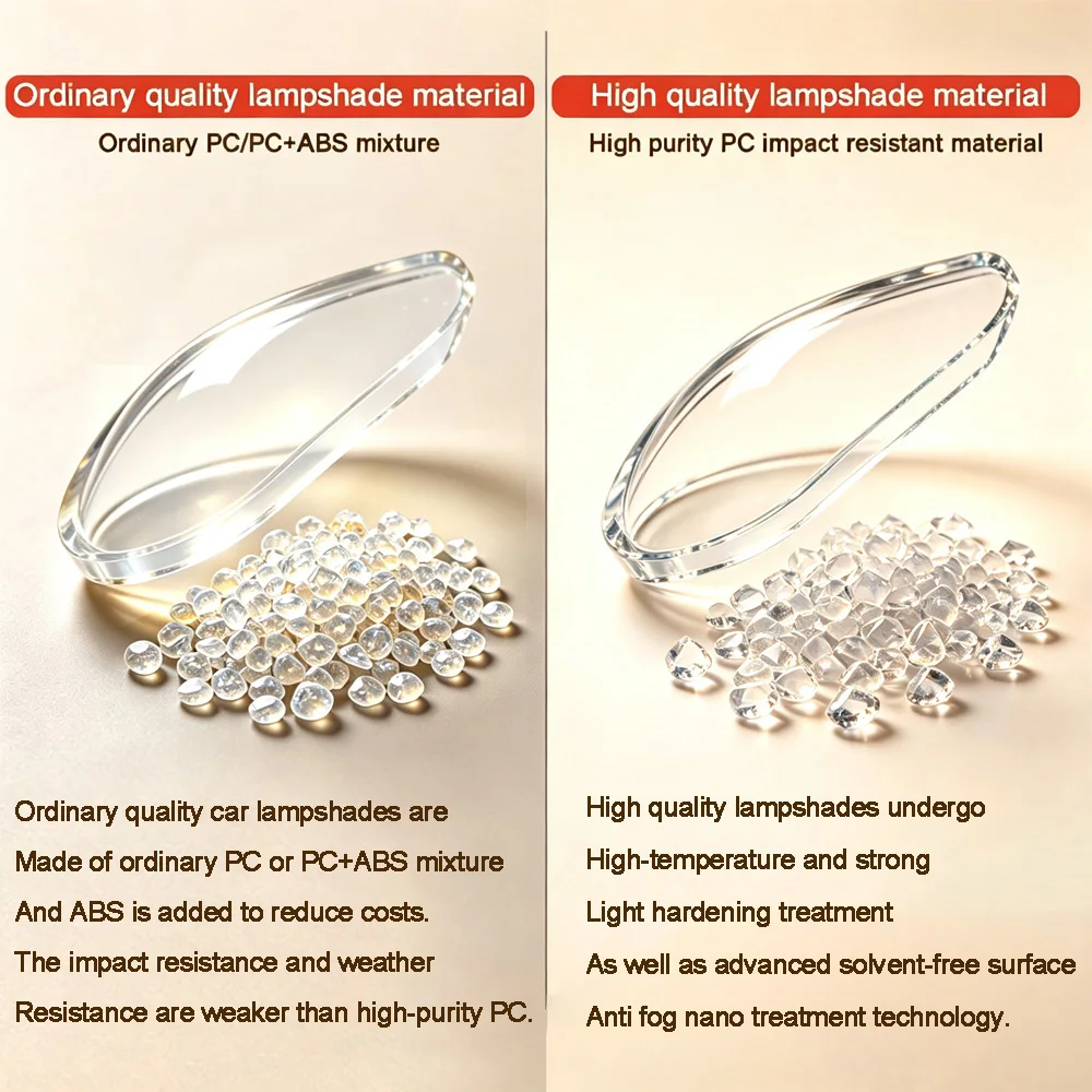 Front Lamp Shade Headlight Mask Shell For Mercedes-Benz 2016-2019 CLA W117 Transparent Cover Lens Replace The Original Lampshade - view 5