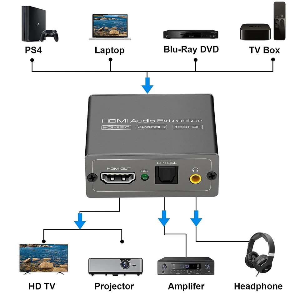 Navceker 4K Video Audio Extractor HDMI-Compatible to 3.5MM Audio Converter SPDIF Optical TOSLINK Stereo Out Splitter Adapter