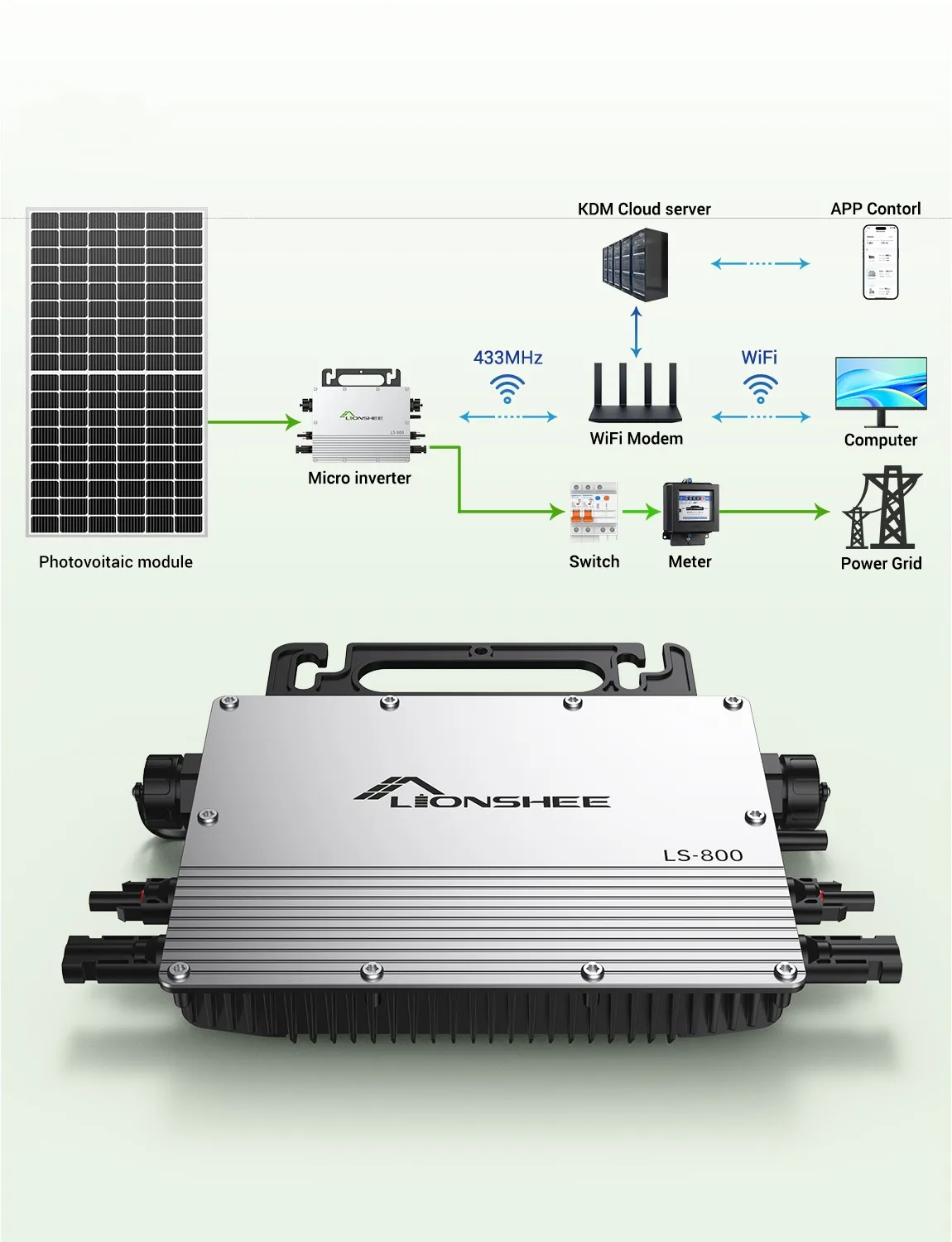 Mini sistema fotovoltaico com Wi-Fi, Home Power, Microinversor solar à prova d'água IP67, Varanda Sistema Solar, 600W, 800W, 2.4g