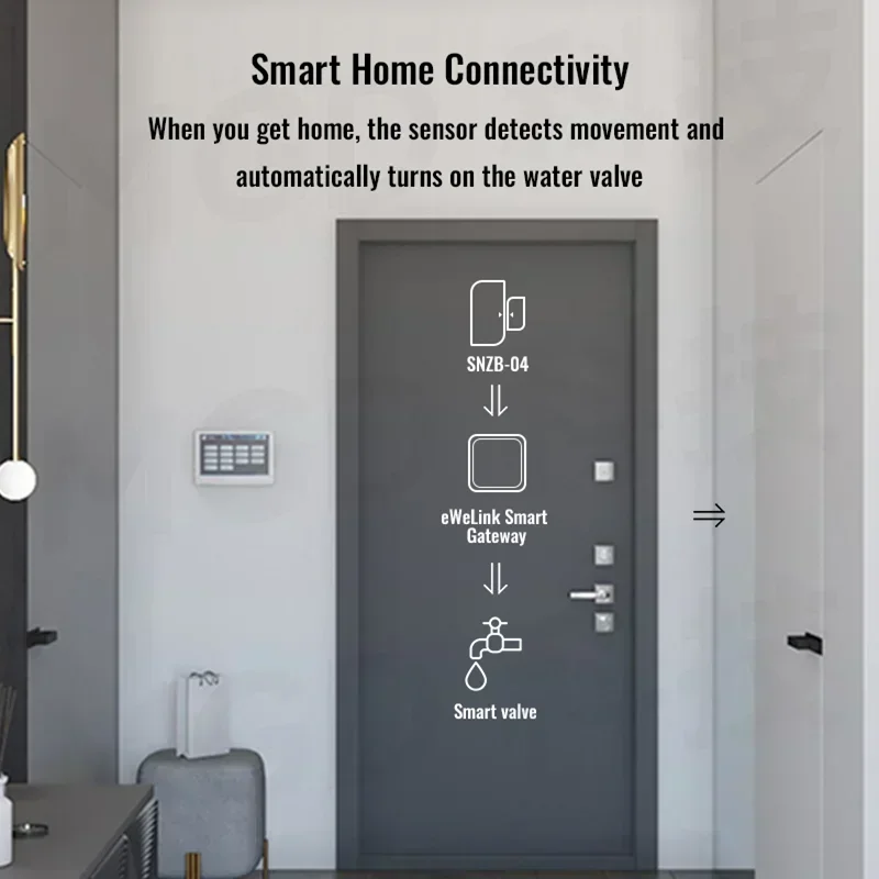 EWelink สมาร์ทวาล์วน้ํา ZigBee บอลวาล์ว DN15/DN20/DN25 APP รีโมทคอนโทรลสําหรับ Alex/Google Assistant /Salute/Alice Farm/บ้าน