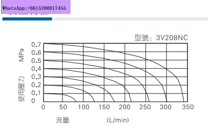 Original AirTAC Two-position Three-way Large Flow Vacuum Solenoid Valve 3V3/3V2-06/08-NC/NO