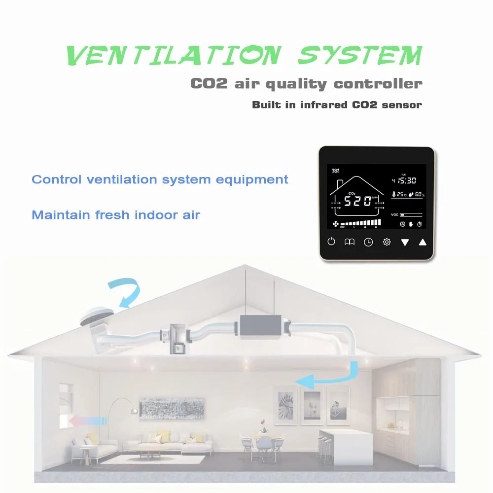 95-240VAC infrared CO2 sensor air quality analyzer control 3-speed fan bypass valve