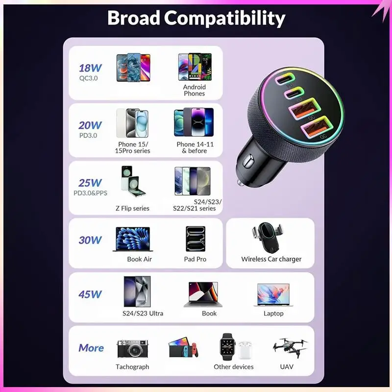 B68C Usb C Car Char… - image
