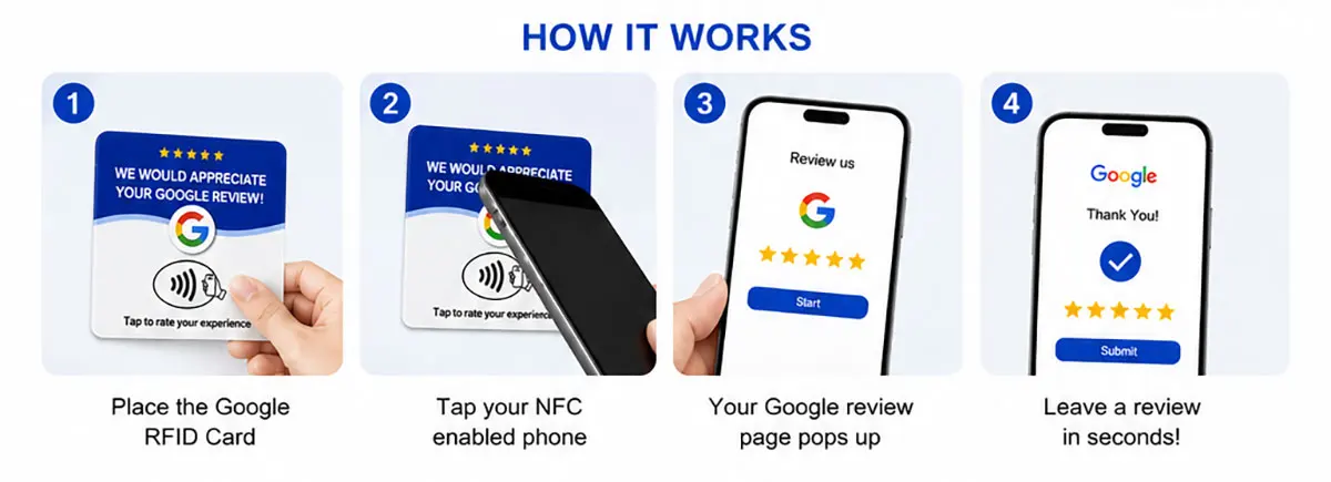 10pcs Google Signboard Card NFC Code Tap Business Desktop Sticker Google Card Social Media RFID Card NFC Google Review Card