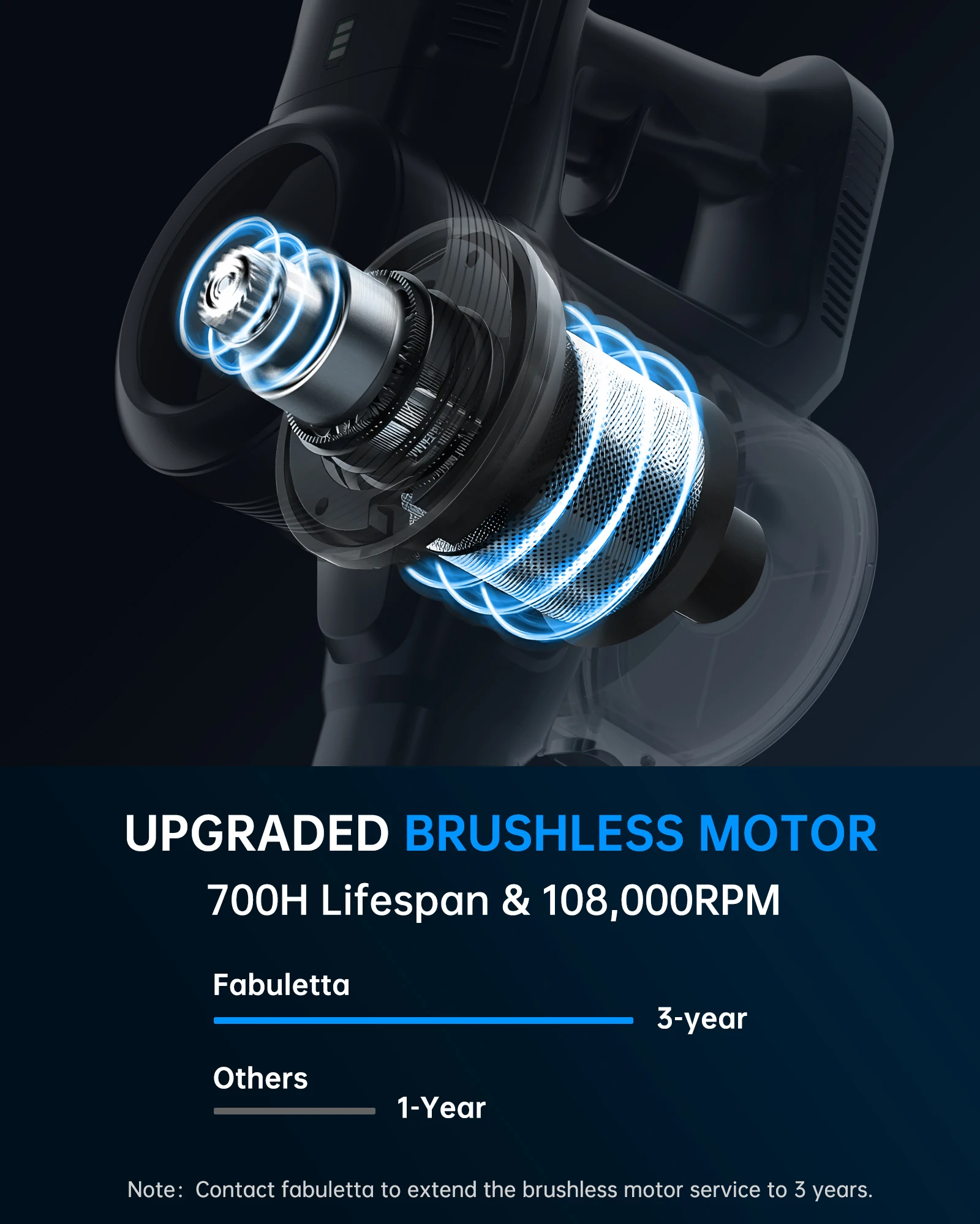 Fabuletta Cordless Vacuum Cleaner, 6-in-1 Lightweight Stick Vacuum Cleaner With 250W Brushless Motor, 24Kpa Free-Standing Vacuum