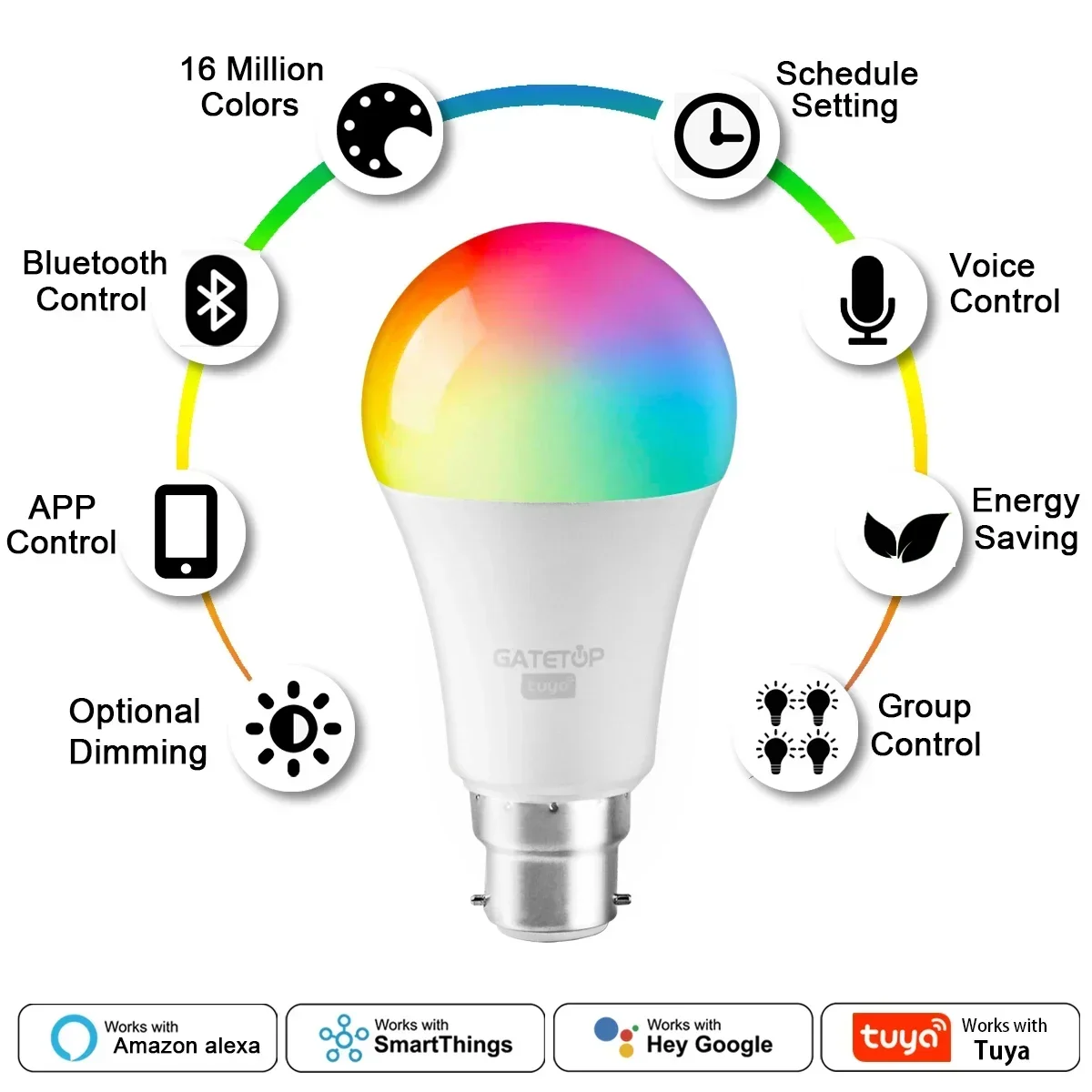 Tuya หลอดไฟ RGB A60อัจฉริยะ10W หรี่แสงได้, ไฟ B22ควบคุมด้วยเสียงไวไฟ LED โคมไฟมายากล AC 110V 85V-265V ใช้ได้กับ Alexa Google Home