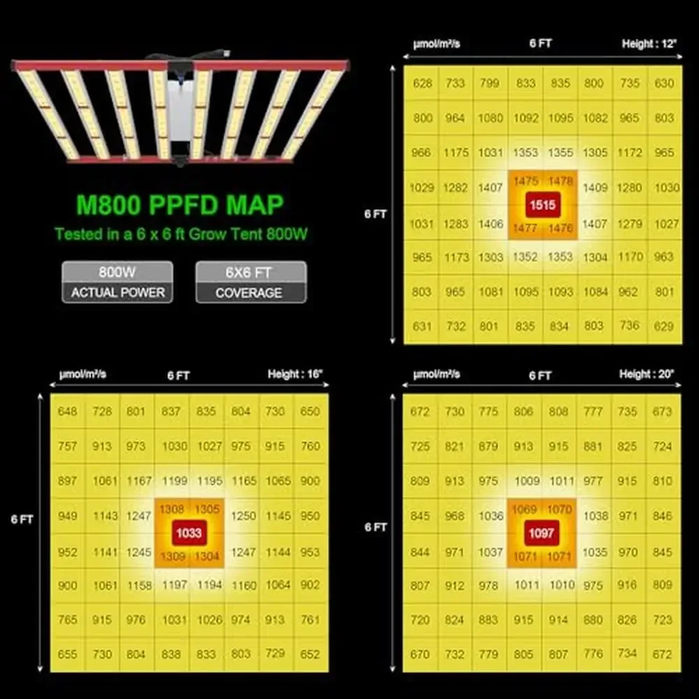 800W Dimmable LED Grow Lights Indoor Plants with Daisy Chain Function Full Spectrum Plant Growing Light Bar Style Foldable Ideal