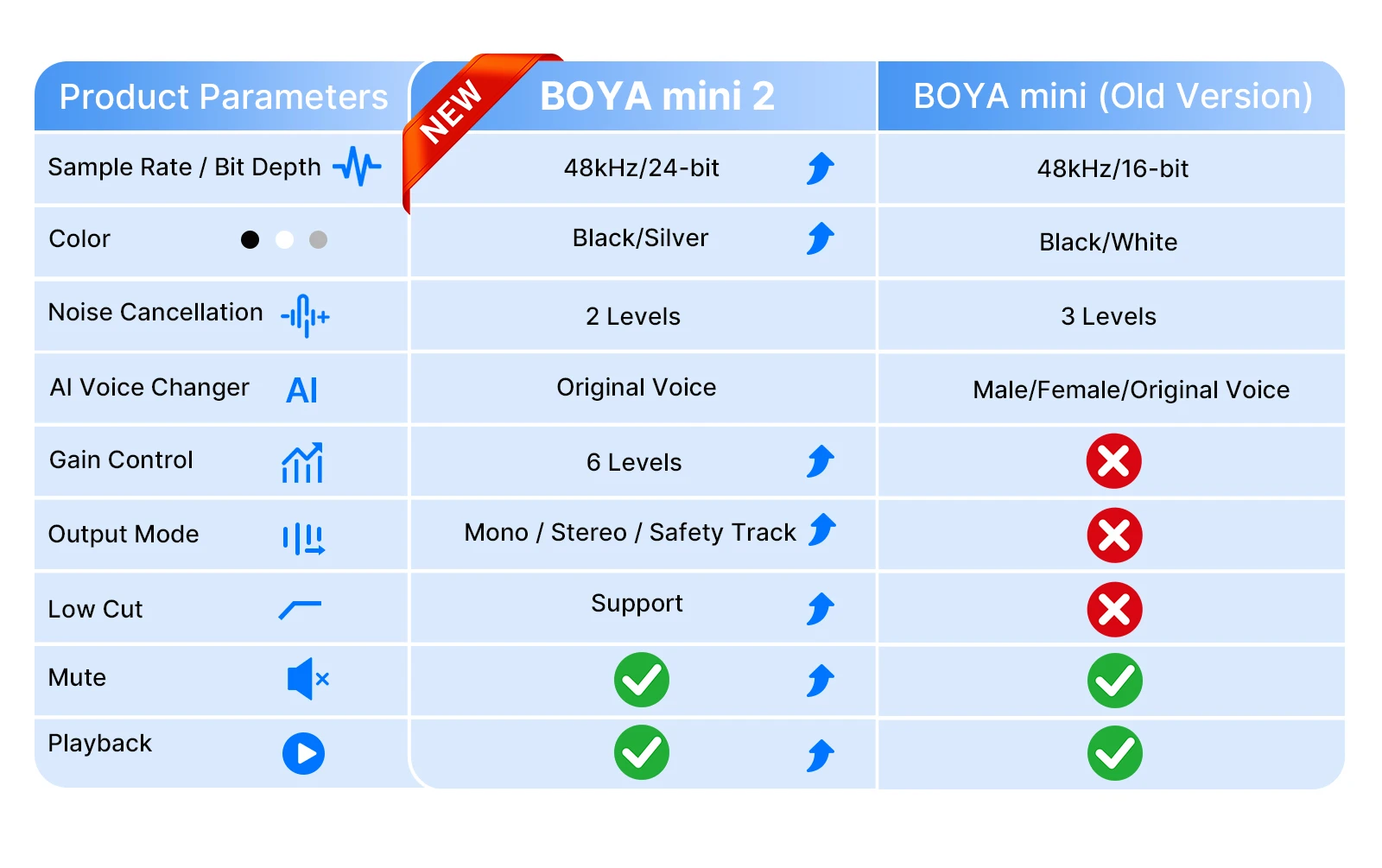 BOYA Mini 2 Wireless Lavalier Microphone System