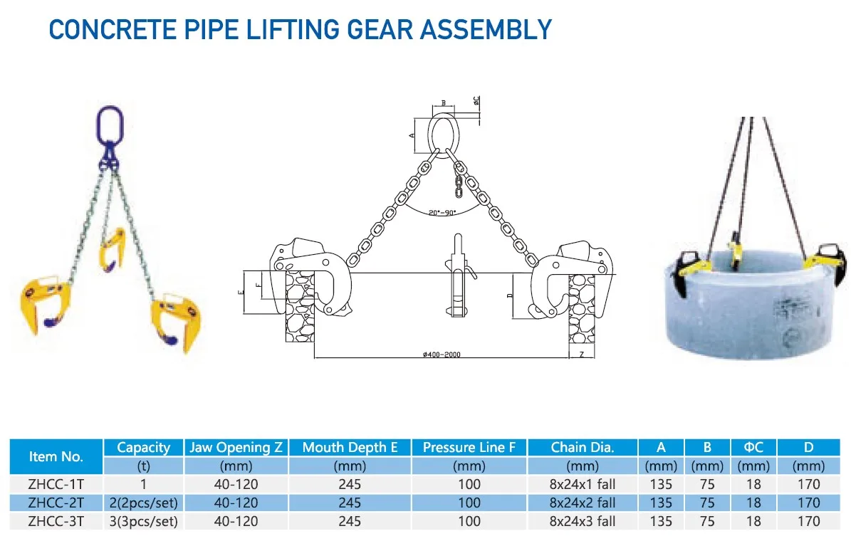 2024 1t 2t 3t Hanging Pipe Clamp Vertical Concrete Pipe Lifting Clamp Gear Assembly