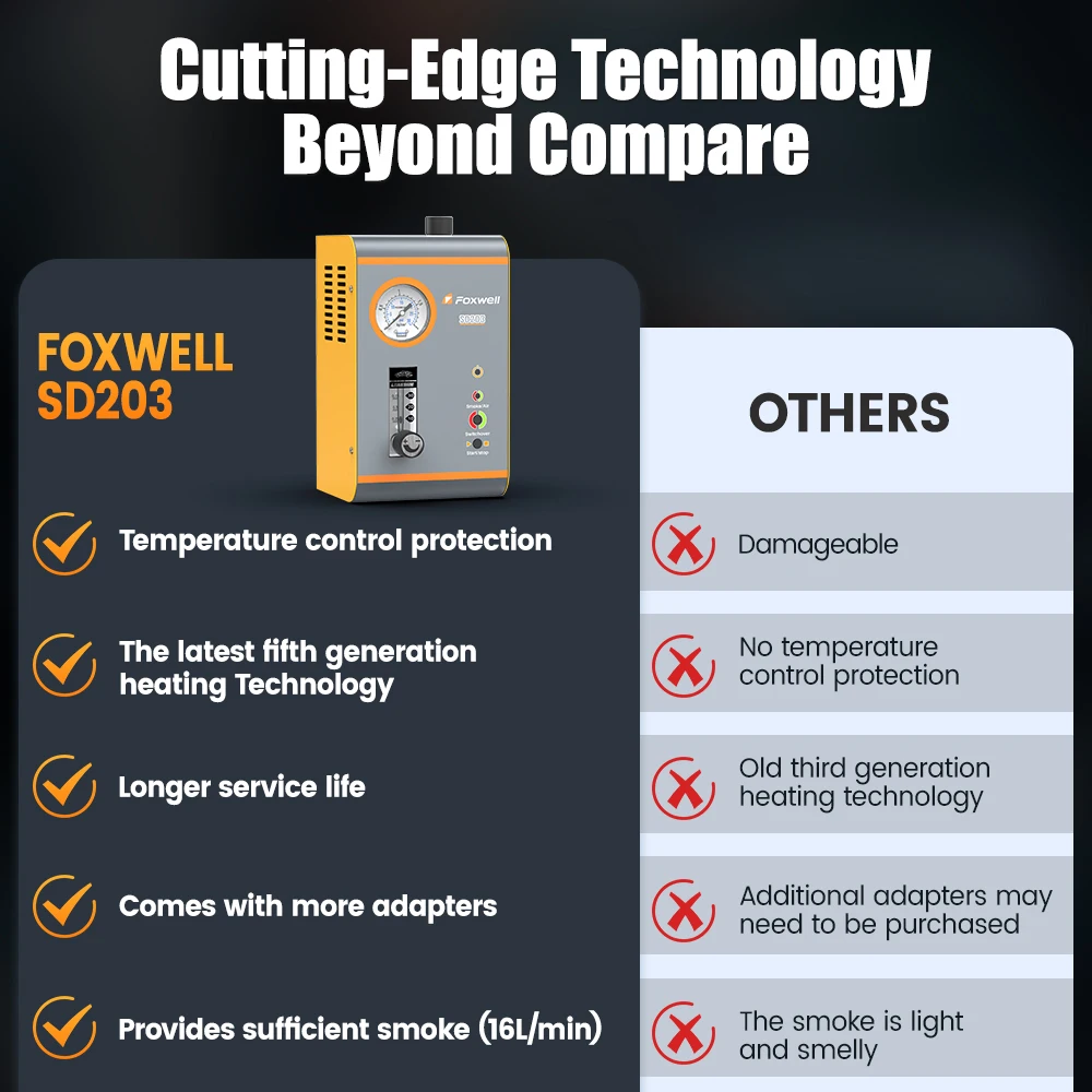 FOXWELL SD203 rilevatore di perdite di fumo 12V macchina per fumo automobilistico EVAP rilevatore di perdite di vuoto strumenti diagnostici per