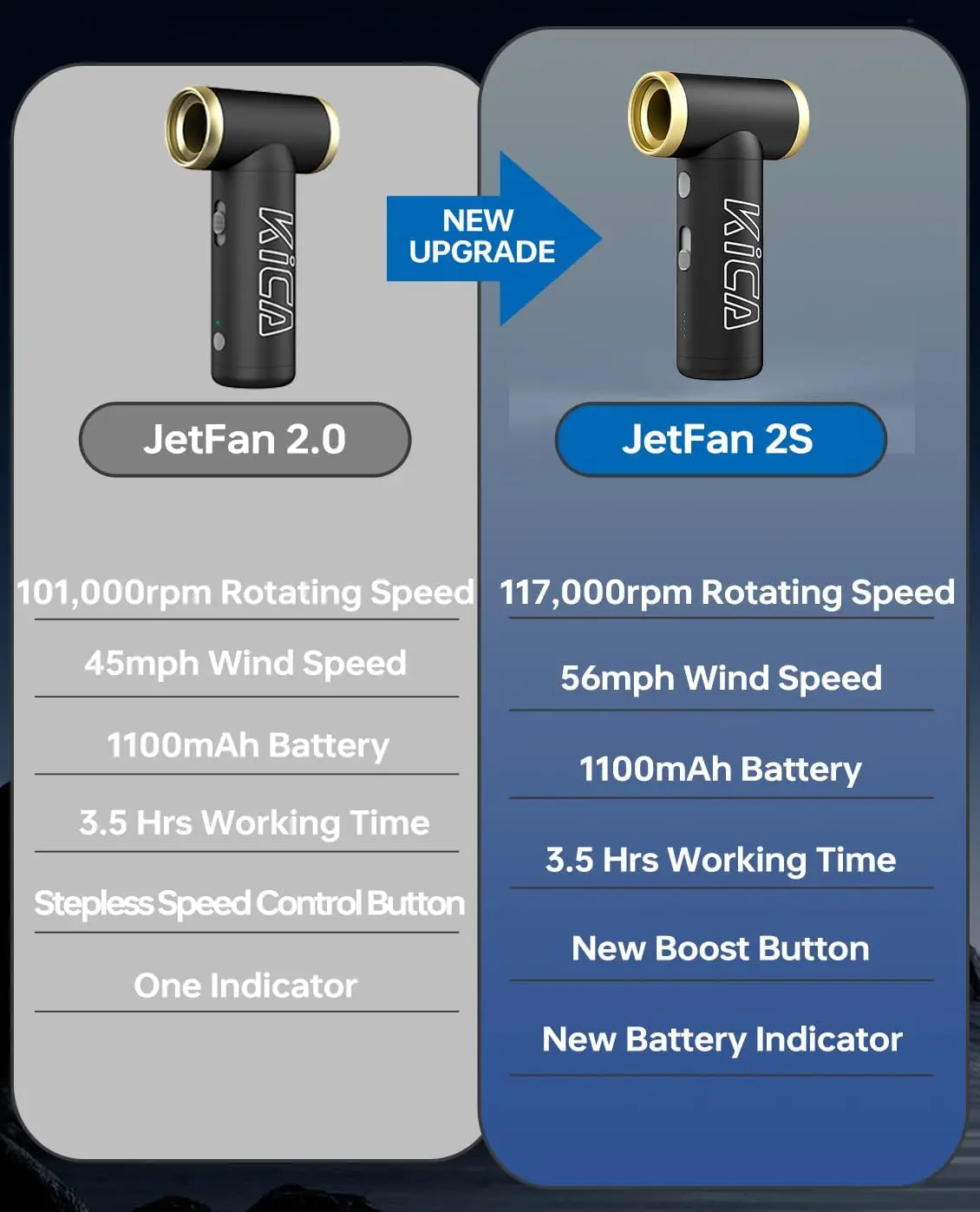 KICA JetFan 2S Turbo Fan منفاخ هواء كهربائي محمول في الهواء الطلق مروحة محمولة منظف منفضة مضغوط لسيارة لوحة مفاتيح الكمبيوتر