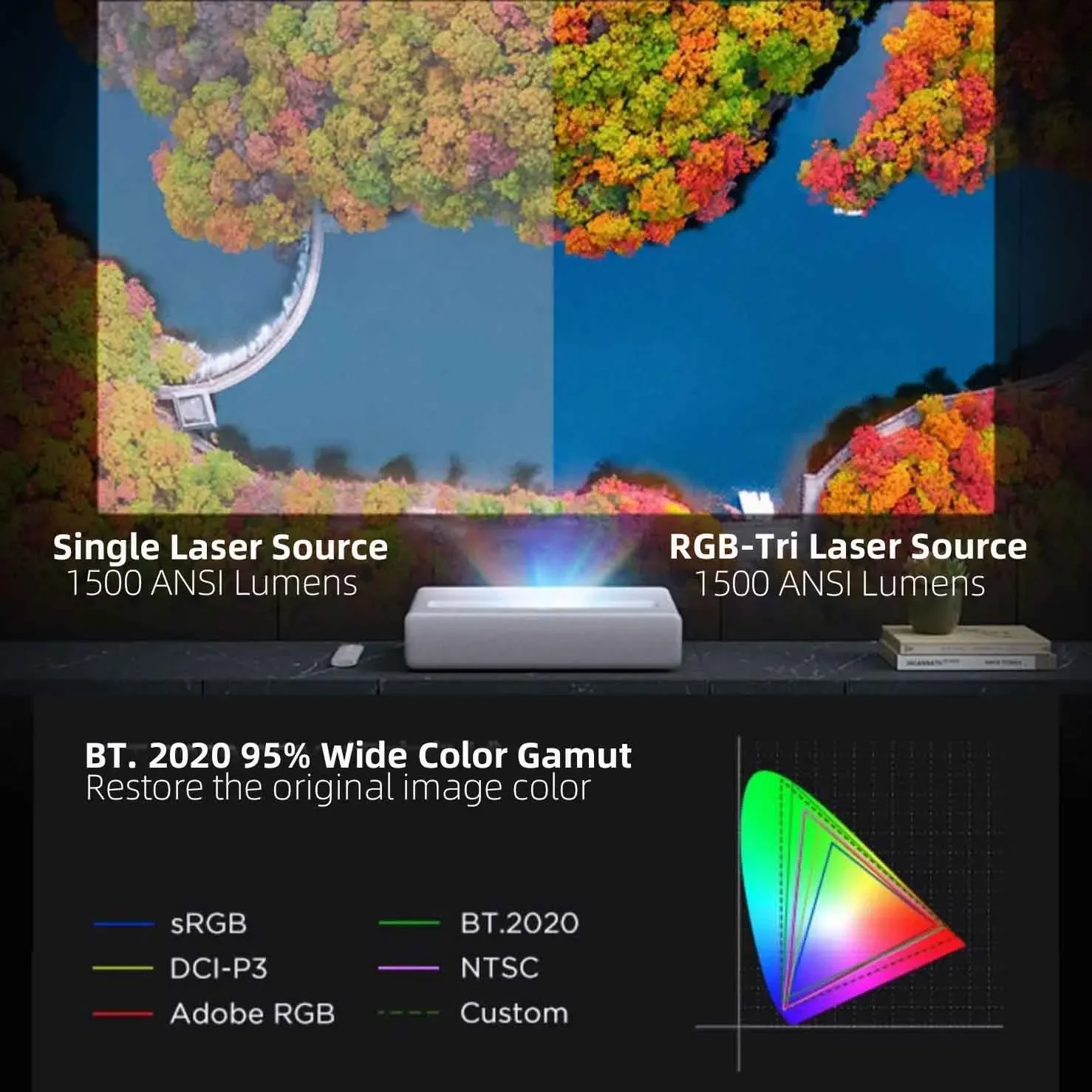 2024 Newest Mi Full RGB Triple Laser UST 4K Projector with Dual 5G WiFi 1920x1080p Full HD Smart Home Theater Projectors