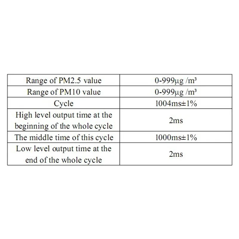 AED7-PM2.5 Air Quality Detection Sensor SDS011 High Precision Laser Module Super Dust Digital Output