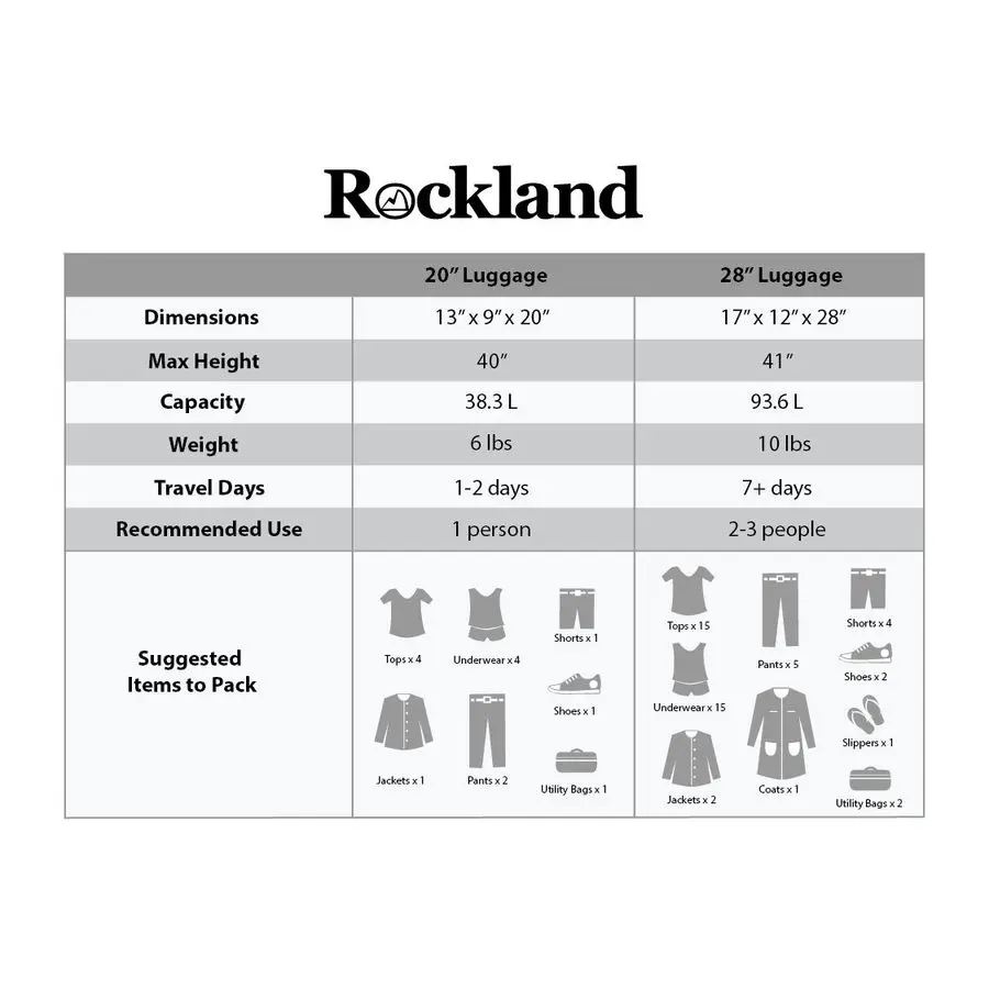 Hardside 2Piece Expandable Spinner Luggage Set, Orange, 2Piece Set 20 28