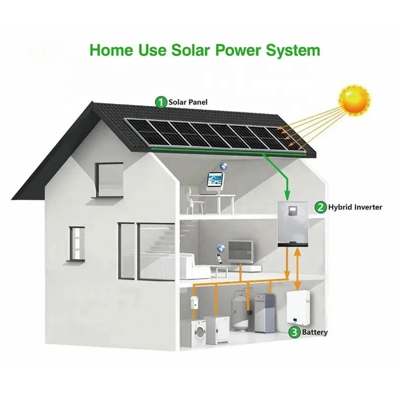 Солнечная система Sunrange Off Grid 5 кВт 10 кВт Солнечные панели для хранения энергии с монокристаллическим кремнием