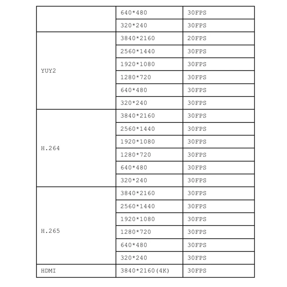 وحدة كاميرا AAA87 4K 8MP HD USB3.0 بدقة IMX577 من النوع C تدعم MJPG YUY2 H.264 H.265 التوصيل والتشغيل 120 درجة