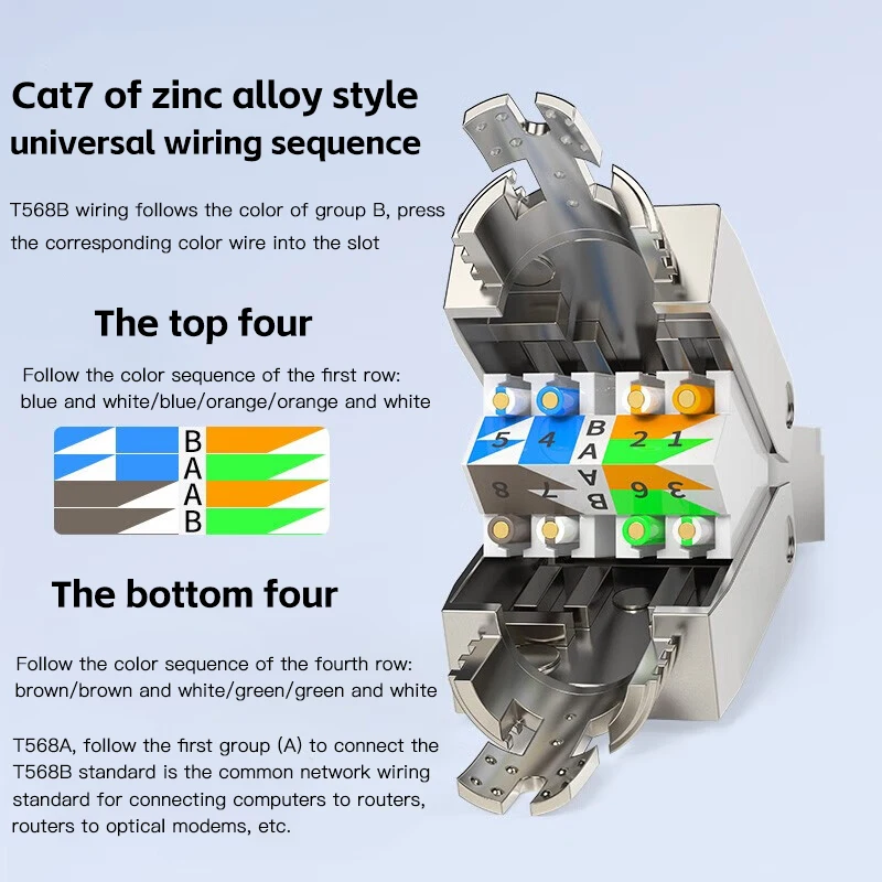 Tool-Free Cat7 RJ45 Connector Toolless Shielded Reusable Termination Plugs Shielded Ethernet for Ethernet Cable