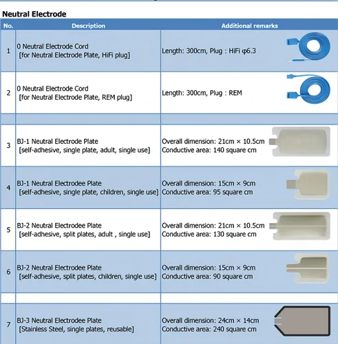 Imagen 2 del producto Electrodo neutro/placa de paciente reutilizable para unidad de electrocauterización de diatermia ESU, sin tapa