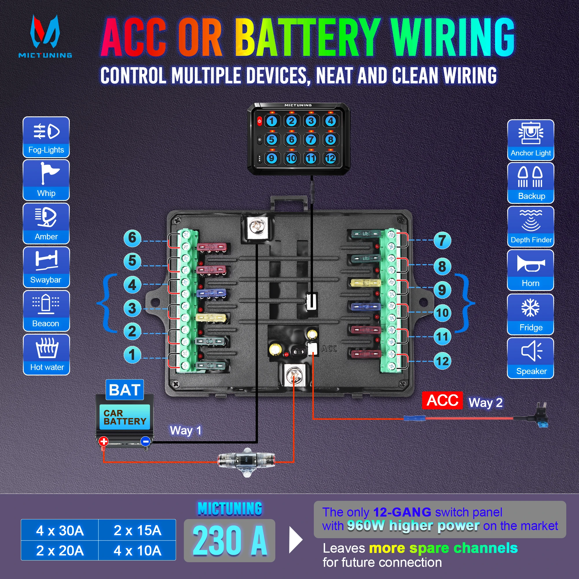 MICTUNING 12V-24V 5-calowy przełącznik RGB 12 Gang 960W-1920W 5-poziomowy obwód jasności sterujący przekaźnikiem skrzynka systemowa dla ciężarówki RV