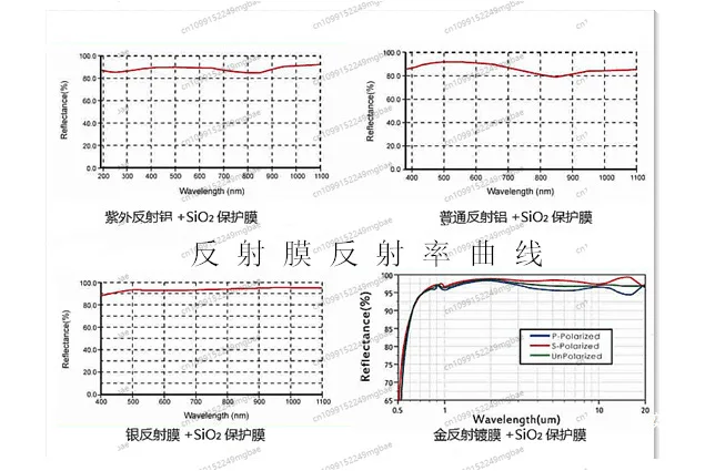 

Диаметр фокусное расстояние 22 мм F = плоское вогнутое зеркало 6,1 мм, защитный алюминий, вогнутое алюминизированное, короткое фокусное расстояние