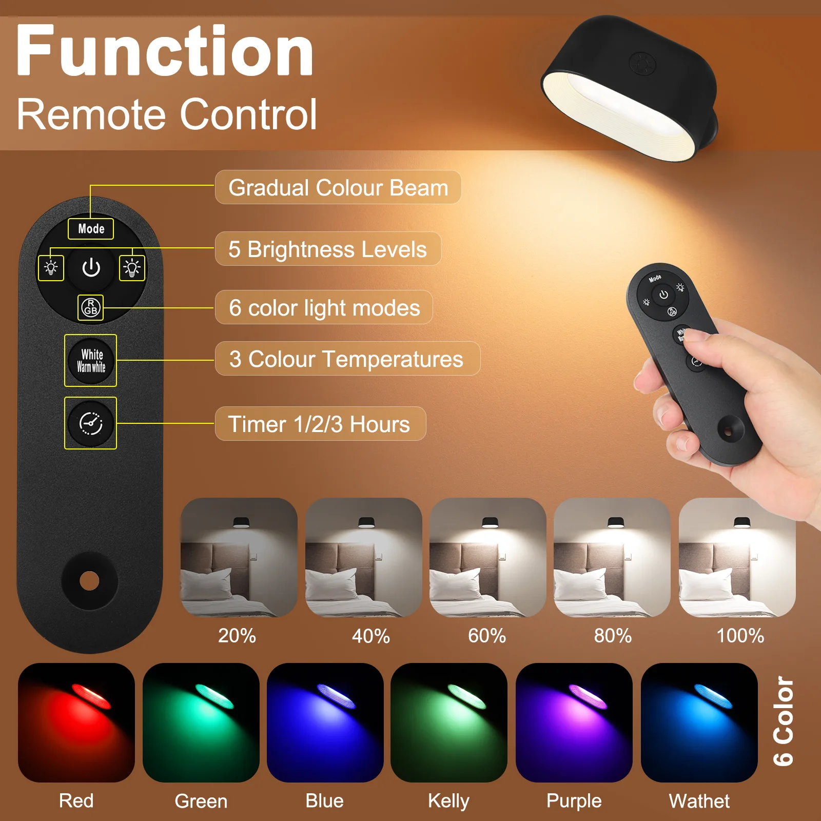 Wireless Remote Control Wall Lamp Touch Control 360 Rotatable RGB Color USB Recharge Night Light For Bedroom Reading Lamp