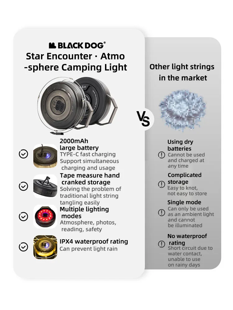 Blackdog Outdoor Maßband Umgebungslicht String Baldachin Lichtleiste LED Outdoor Zelt Licht Handkurbel Aufbewahrung – Detail 6