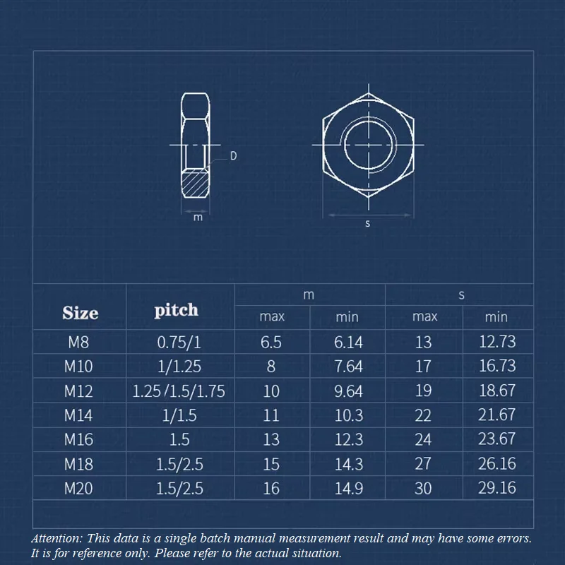 Fine Thread Hex Hexagon Nut M8x1 M10x1 M10x1.25 M12x1 M12x1.25 M12x1.5 M14x1.5 M16x1.5 M18x1.5 M20x1.5 Black Carbon Steel Nuts