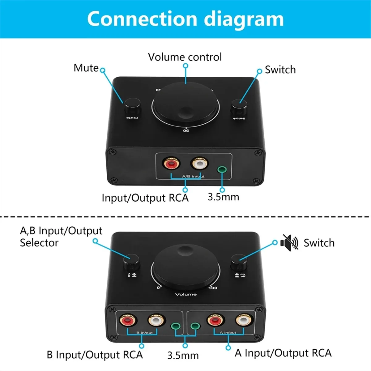 KEBIDUMEI Przełącznik audio stereo 3,5 mm RCA dwukierunkowy 1 wejście 2 wyjścia lub 2 wejścia 1 wyjście, przełącznik audio 3,5 mm 2RCA z przyciskiem wyciszenia — zdjęcie produktu 3