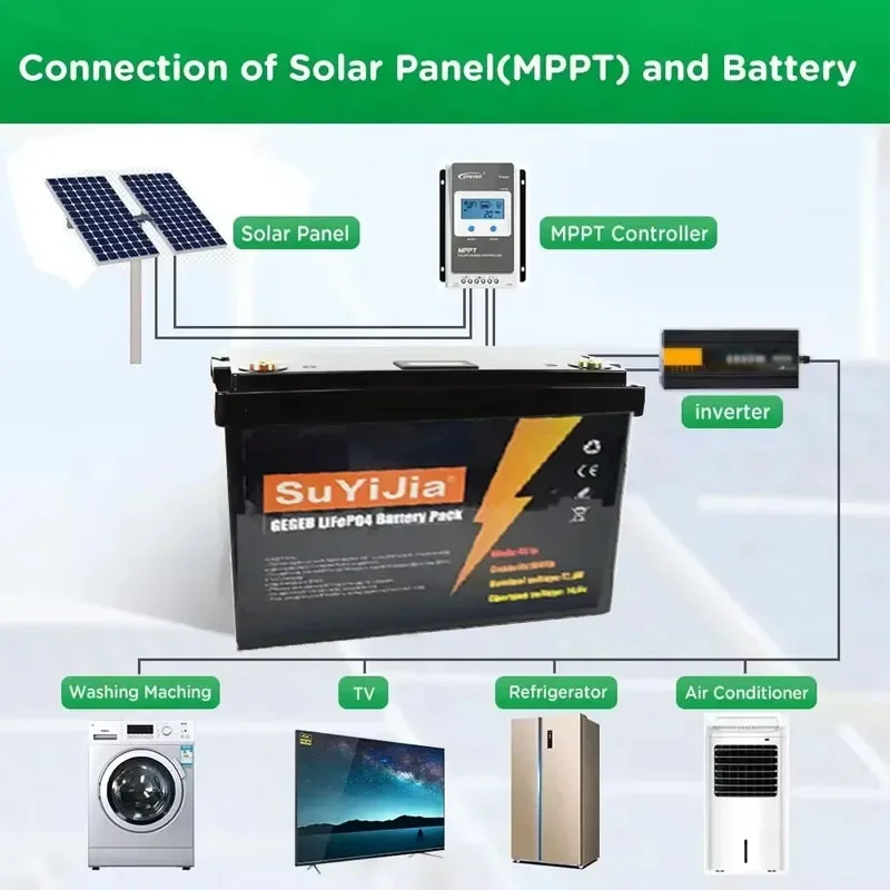 LiFePO4 12.8V 100AH Battery Pack Grade A 5000+ Cycles Lithium Batter 12V 150A Built in BMS for Solar RV Boat Off-grid Batteries