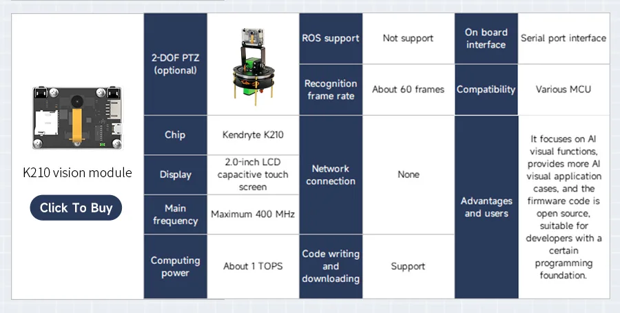 ESP32-WLAN-Kameramodul mit ESP32-S3-Chip und 2 MP-Kamera mit serieller Kommunikation, unterstützt ROS1 ROS2 für Micro:bit Roboterauto – Detail 7
