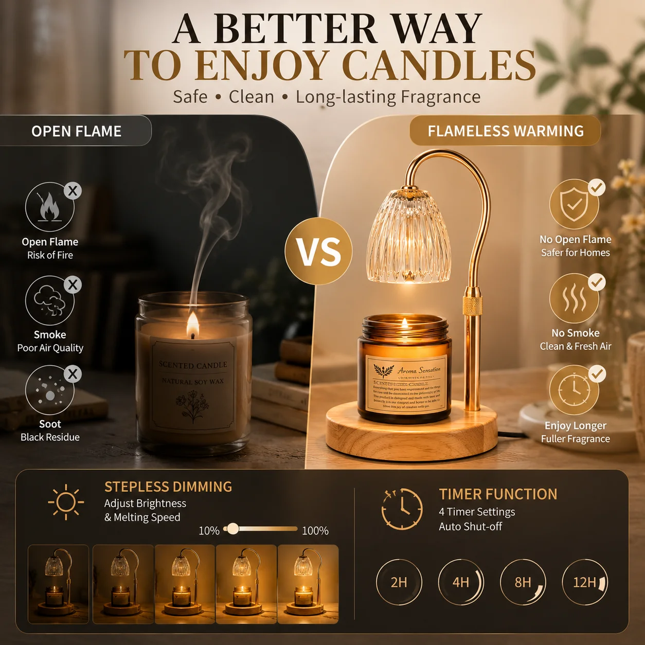 Bombilla halógena GU10 regulab - Paraffin Candle Wax reseña y precio