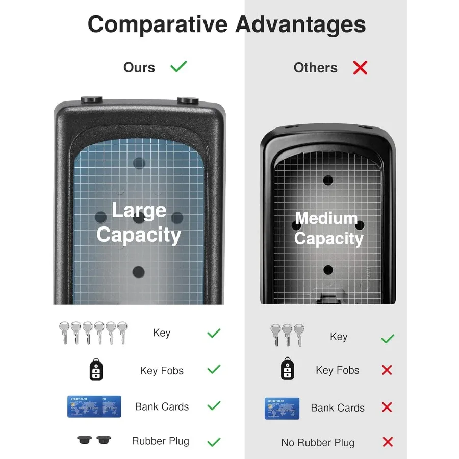 Большой портативный настенный замок для ключей с с сбрасываемым кодом комбинации для наружного домашнего офиса, дверная ручка, идеально подходит для