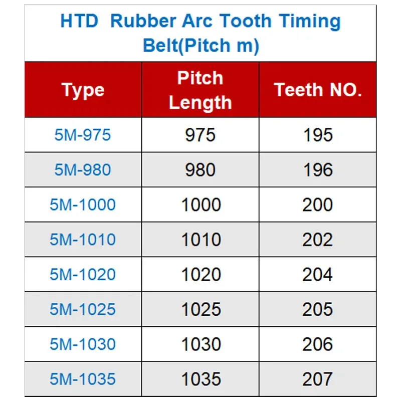 HTD correia dentada com polia de borracha, correia síncrona, dentes 195-207, comprimento 10mm, 15mm, 20mm, 25mm, 30mm, 5m, 975, 980, 1030, 1035