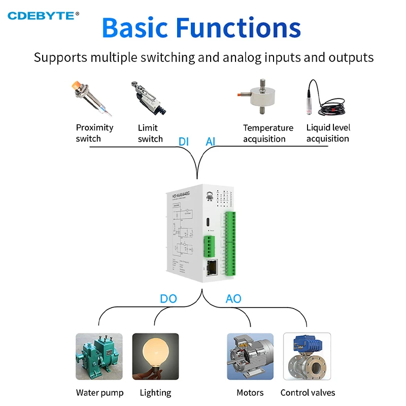 Módulo IO remoto distribuído de corrente diferencial 8AI COJXU GXFXX0800 Módulo de expansão Modbus TCP/RTU Aquisição de interruptor analógico