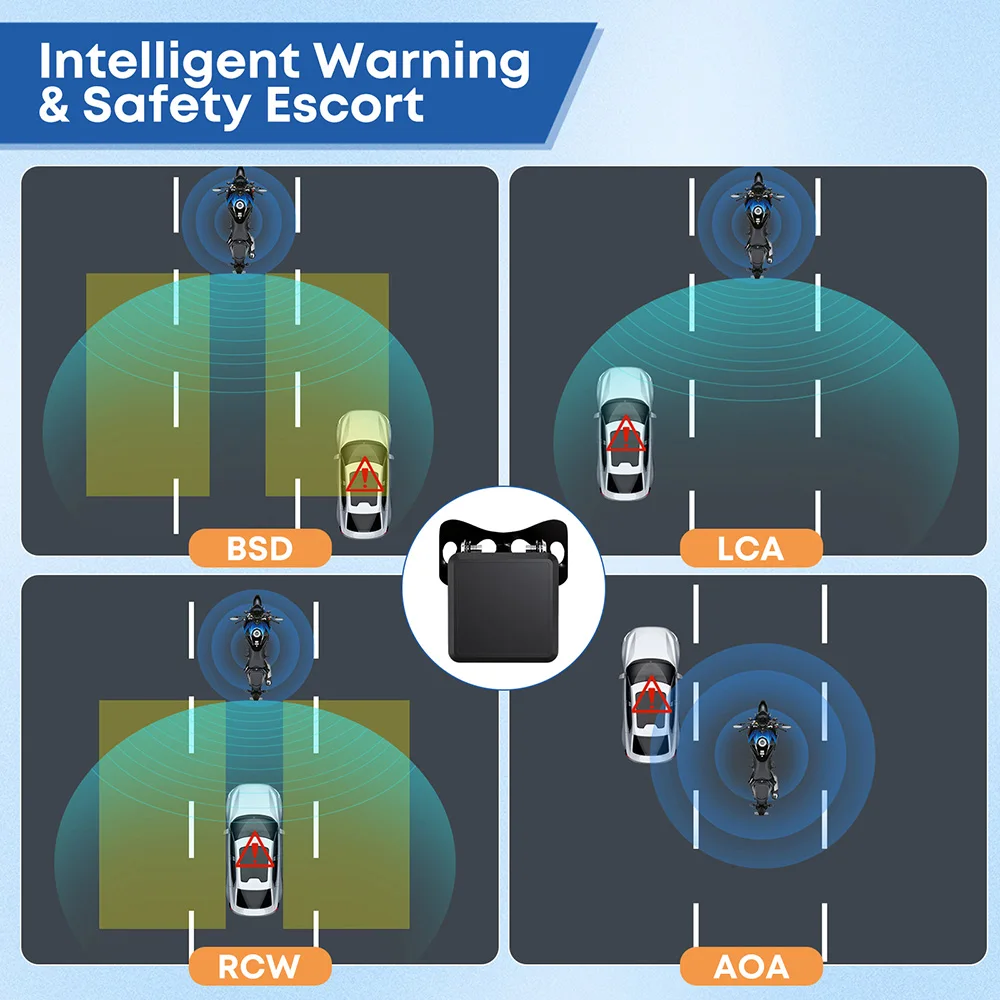 

Система обнаружения слепых зон для мотоциклов - дальнобойный мото-радар, система помощи при смене полосы движения с датчиком миллиметровых волн 60 ГГц BSD